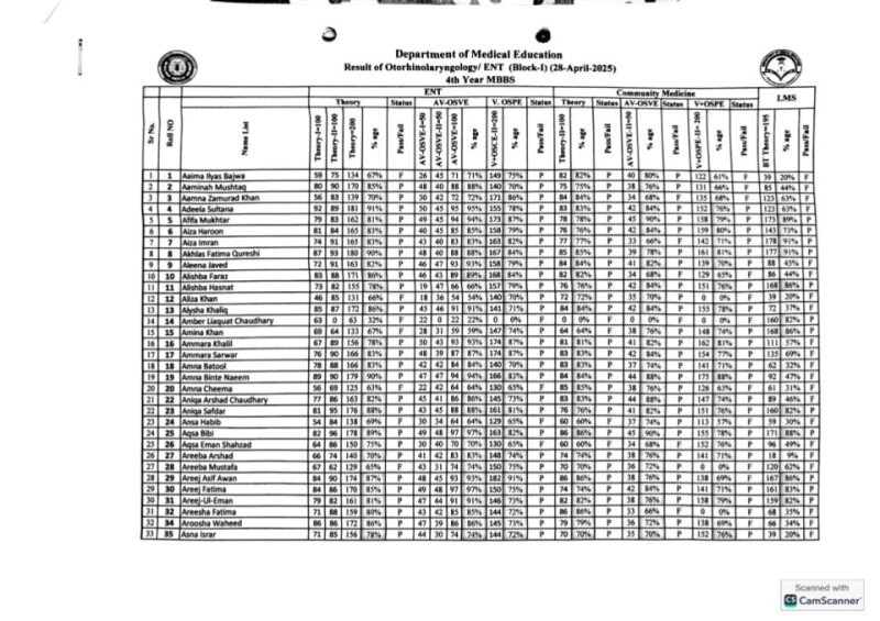 ENT Block X 4th year mbbs.pdf
