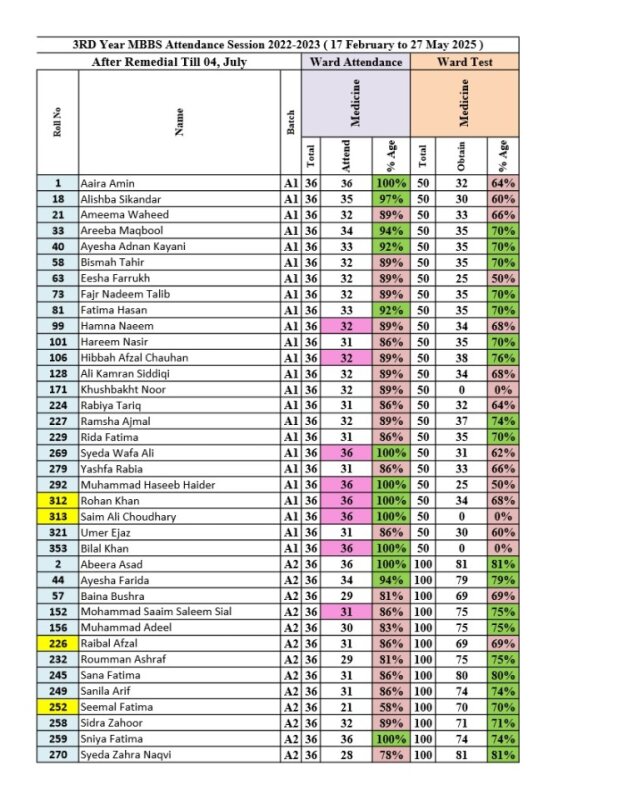 Clinical Block Attendance Medicine A1-A5.pdf