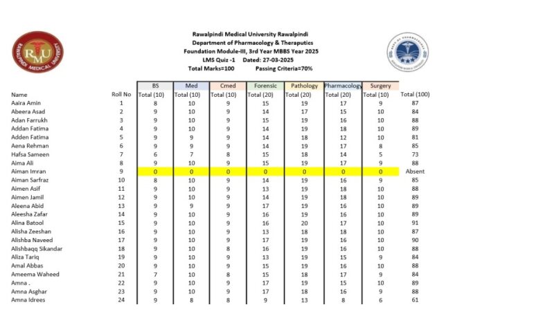 FM-III  Quiz 1 Result.pdf