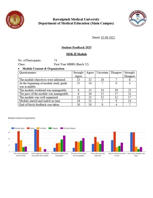 3. MSK-II  Module Student Feedback First Year MBBS (B-52).pdf