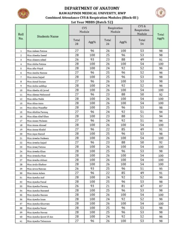 Combined Attendace Block-III CVS & Respiration Module Anatomy Dept 2025.pdf