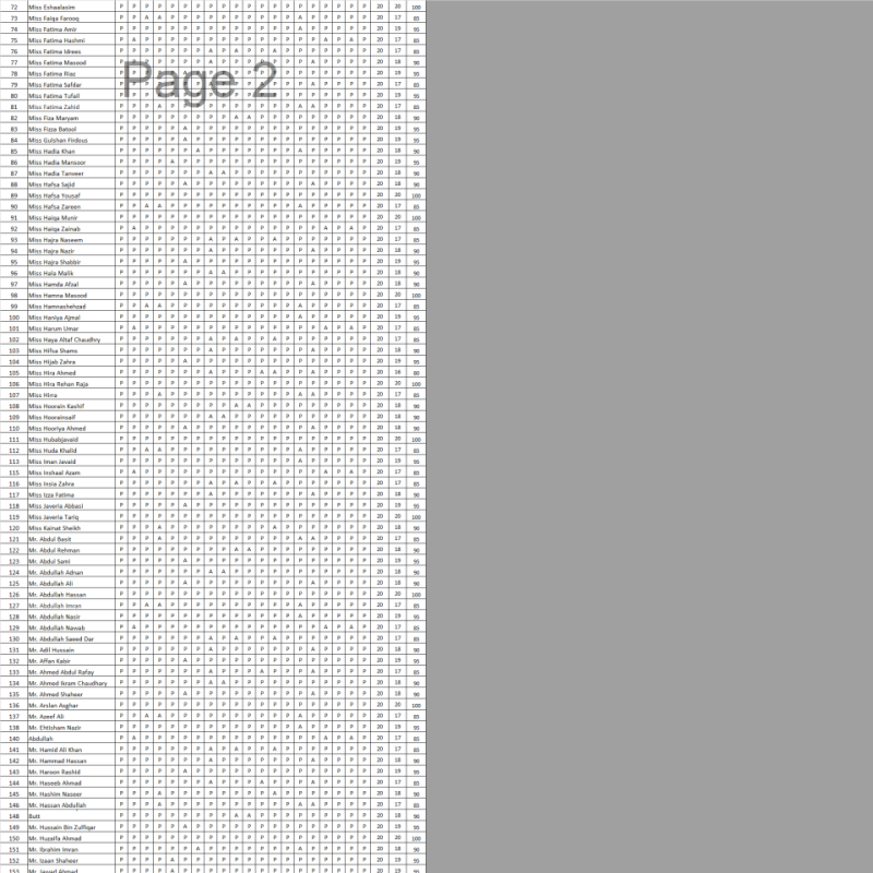 2. Renal Clinical Attendance.xlsx