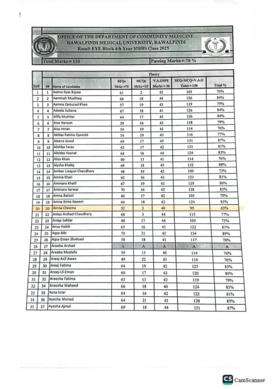 Result Endo Module C.Med.pdf