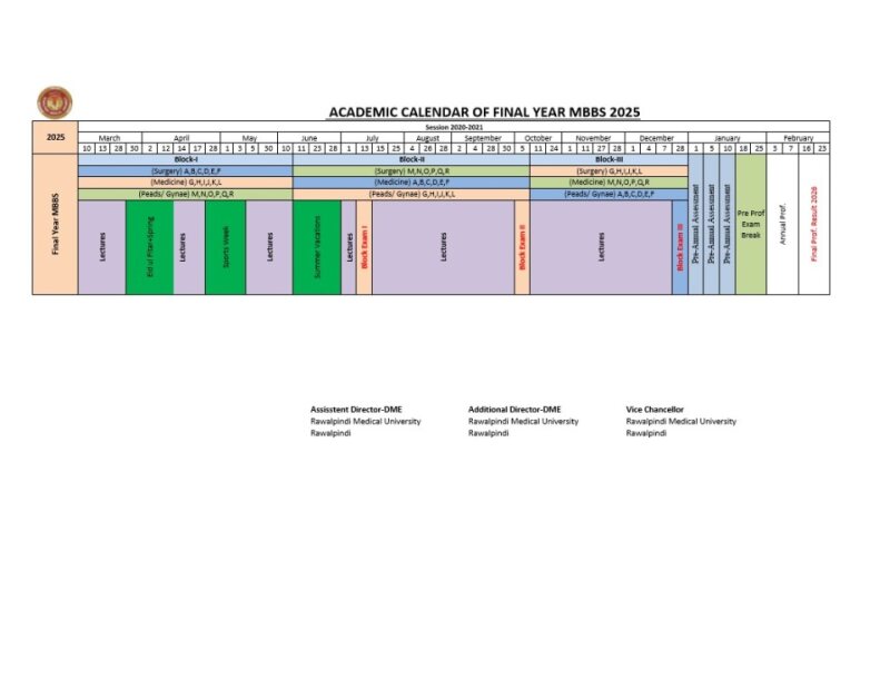 AC 2025-26 Final Year MBBS.pdf