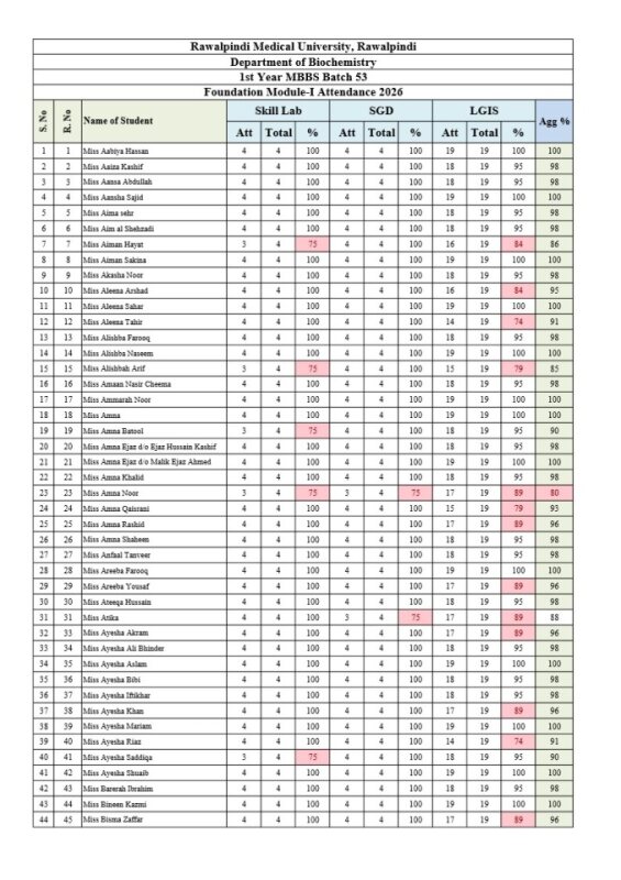 Foundation Module Attendance 2026.pdf