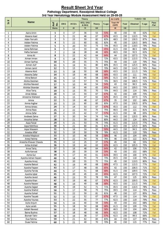 Result Pathology Haematology Module 3rd Year Mbbs.pdf