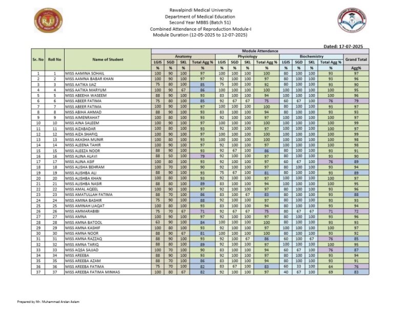 3. Combined Attendance Reproduction Module-I.pdf