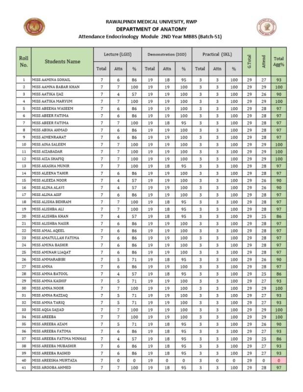 ATTENDANCE 2ND YEAR ENDOCRINOLOGY MODULE  ANATOMY DEPARTMENT 2025 f.pdf