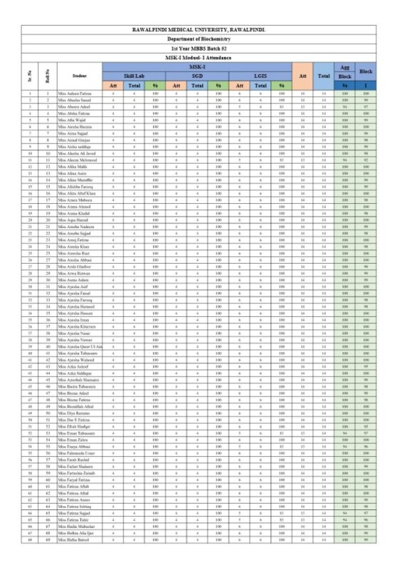 1st Year MSK-I Attendance.pdf