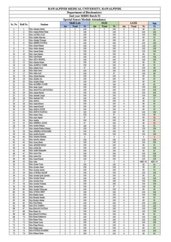 2nd Year MBBS Sp. Senses Attendance final.pdf