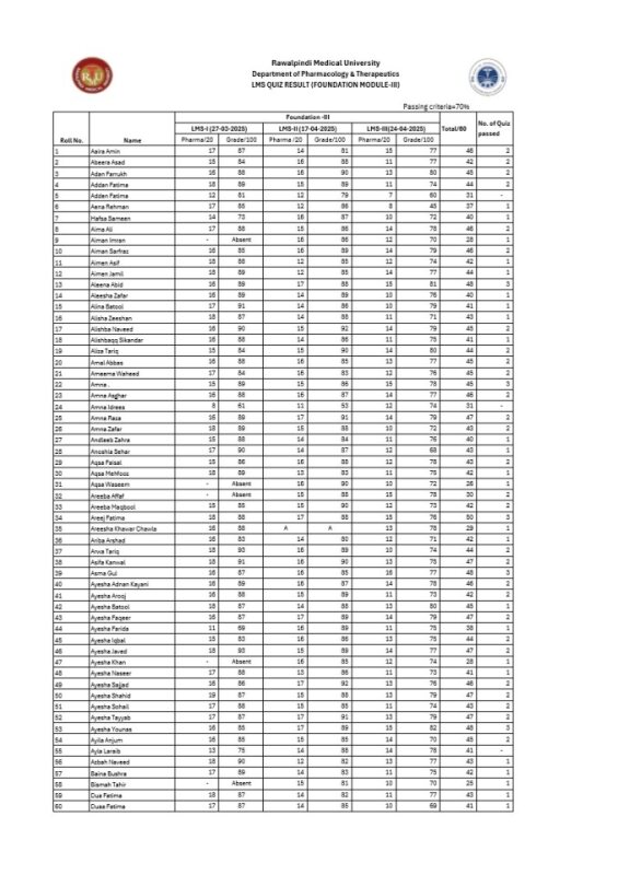 2. FM-III LMS I,II,III.pdf