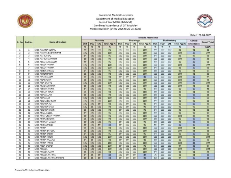 1. Combined Attendance GIT Module-I.pdf