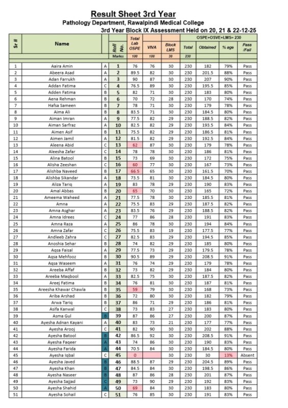 3rd Year Block-III Result 2025.pdf
