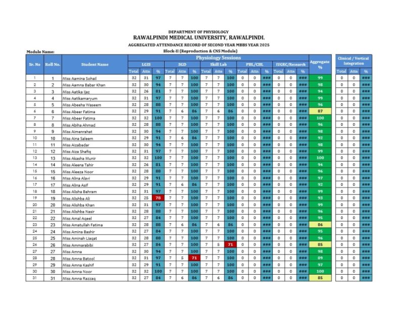 Second Year MBBS Block II Attendance 2025- (1).pdf