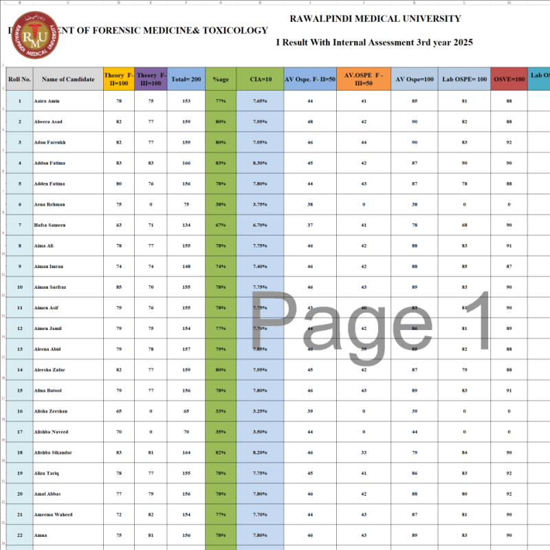 Final Block_I_compiled_Result_with_internal_Assesment(1).xlsx