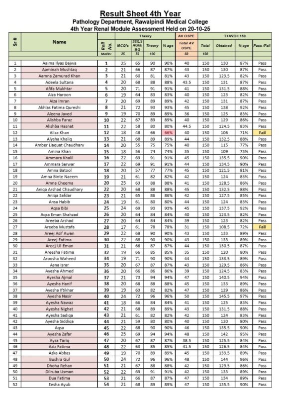 Result Pathology Renal Exam 20-10-25.pdf