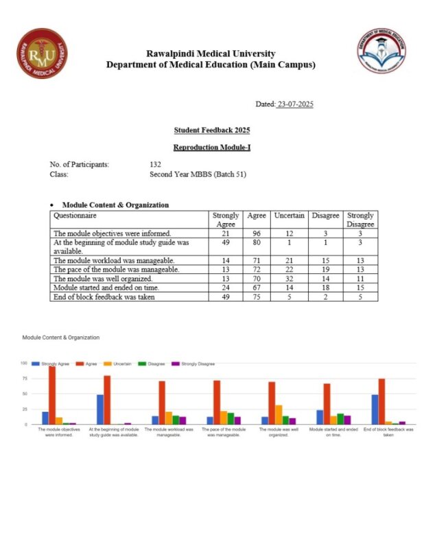 Reproduction Module Module Student Feedback (B 50) 2024.pdf