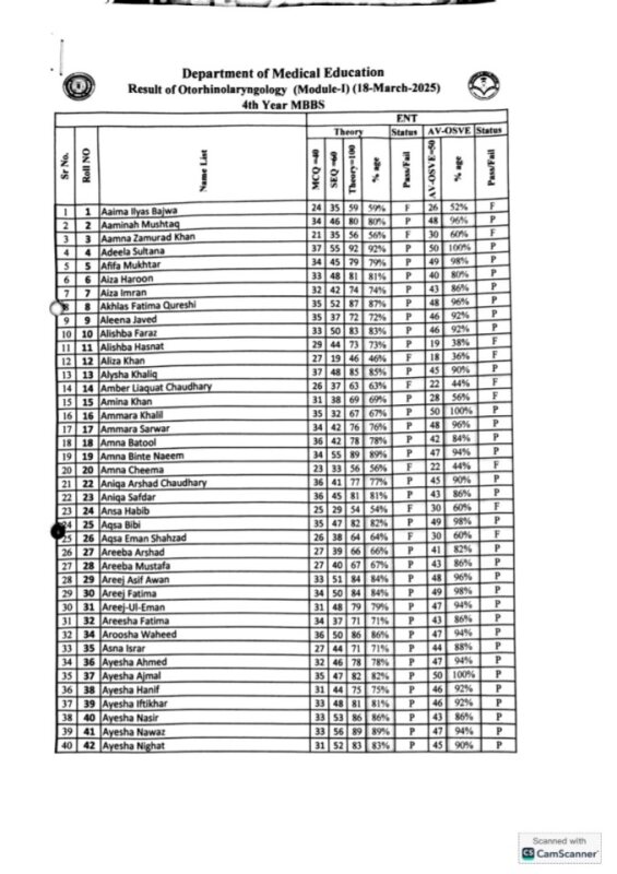 ENT module 1 4th year mbbs.pdf