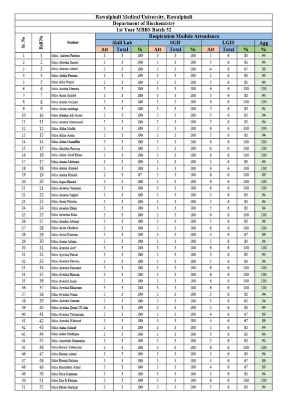 1st year MBBS Respiratory Attendance.pdf