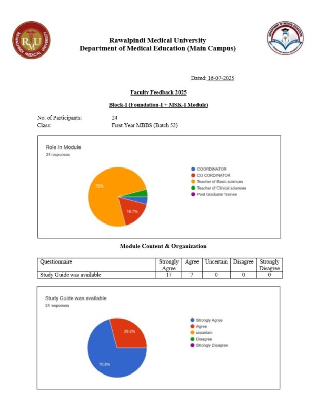 Block-I (Foundation + MSK-I  Module) Faculty Feedback (B 52) 2025.pdf