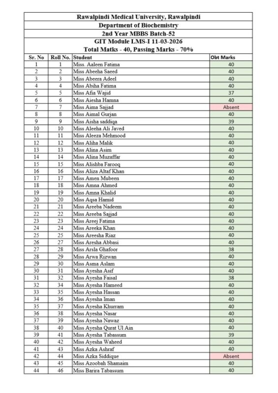 2nd Year LMS-I GIT.pdf
