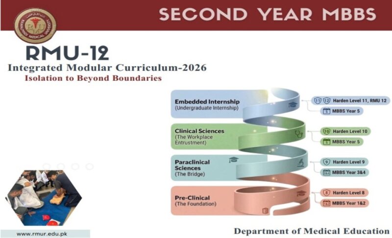 Updated on 07-05-2026 Second Year MBBS Curriculum 2026.pdf