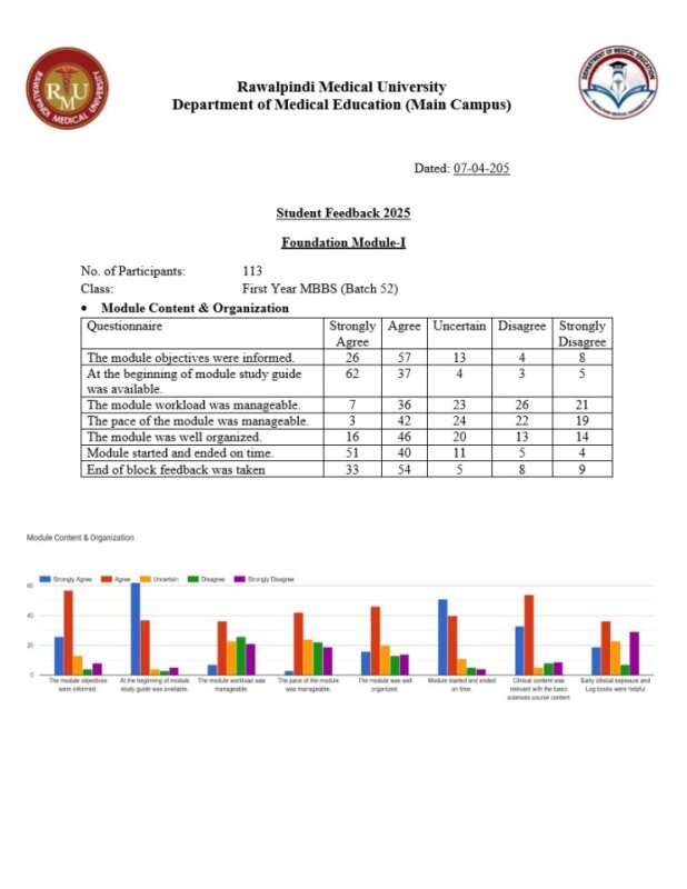 1. Foundation Module Student  Feedback First Year MBBS (B-52).pdf