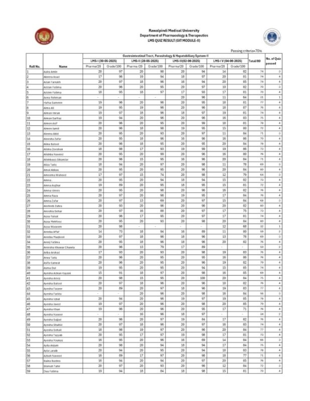 3. GIT -LMS I,II,III,IV.pdf