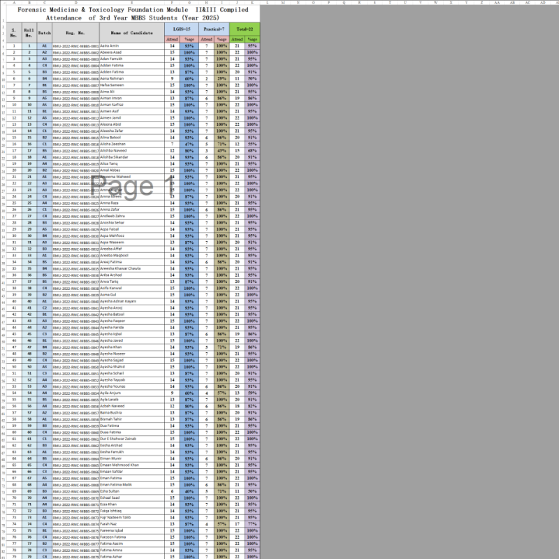 Final Attendance Block 1 2025.xlsx