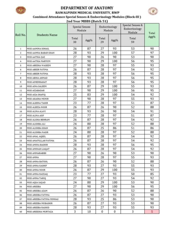 Combined Attendance Block-III Special Senses & Endo Anatomy Dept 2025.pdf