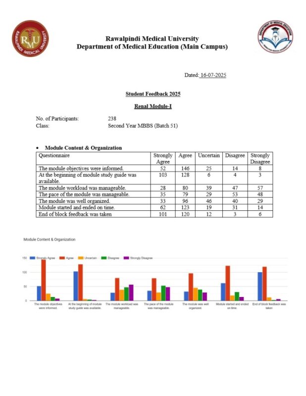 Renal Module-I Student Feedback (B 51) 2025.pdf