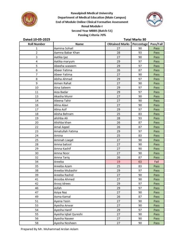 End of Module Online Clinical Formative Assessment Renal Module-I 2nd Year MBBS (Batch 51)  (3).pdf