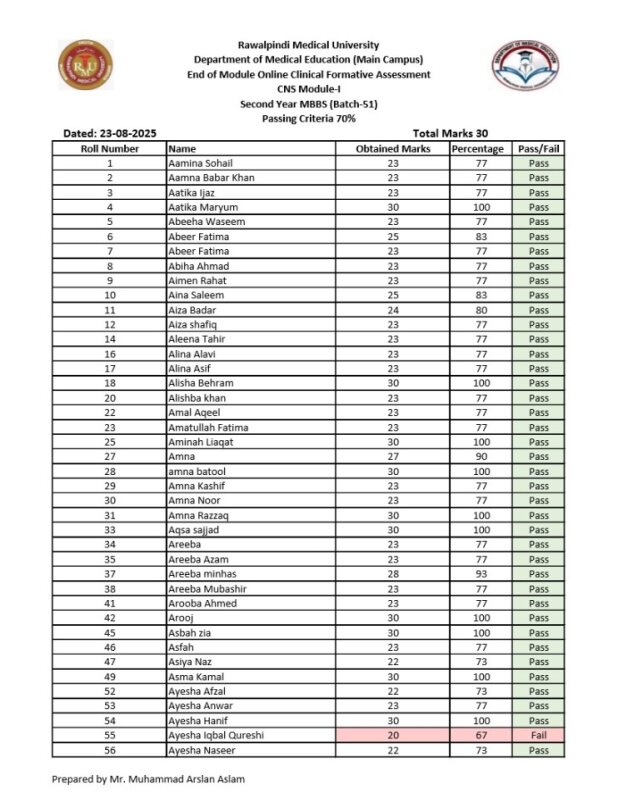 End of Module Online Clinical Formative Assessment for CNS Module-I Second Year MBBS(B-51) (2).pdf