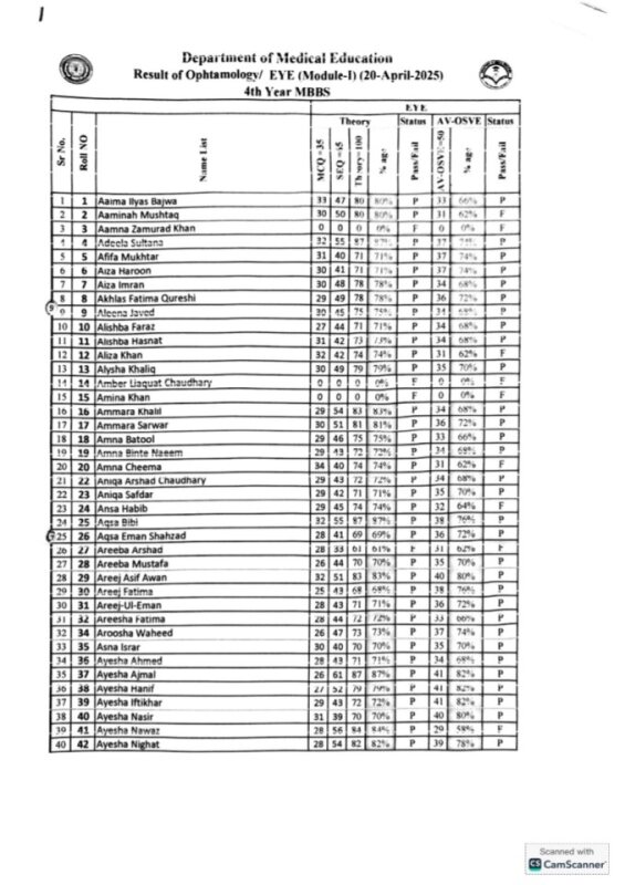 Eye module 1 4th yr mbbs.pdf