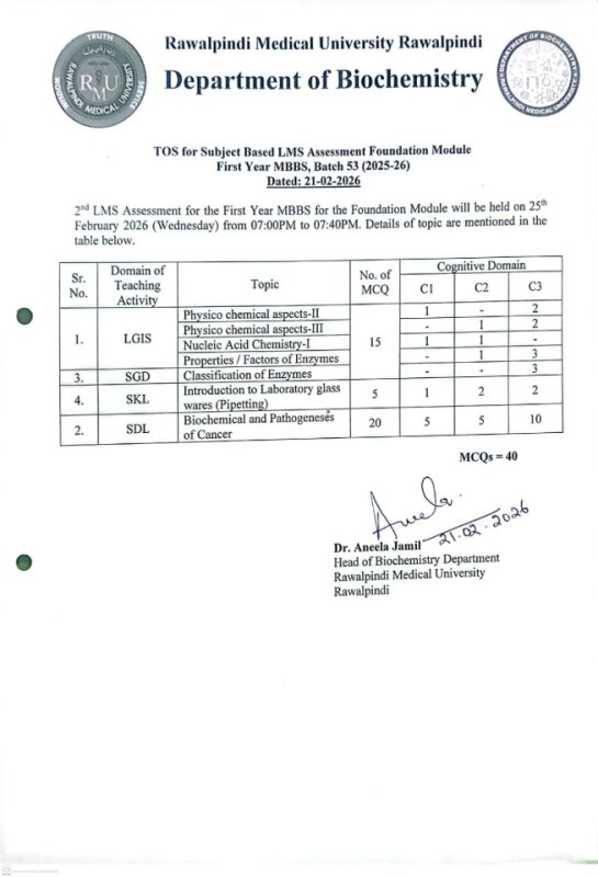 1st Year batch 53-Foundation module-LMS-II-TOS.jpeg