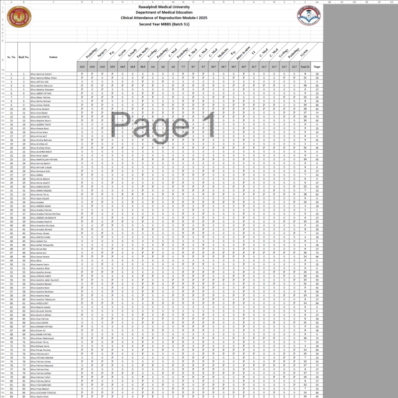3. Reproduction Module-I Clinical Attendance.xlsx