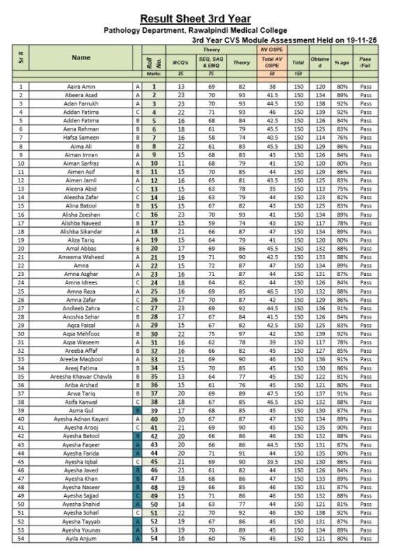 3rd Year CVS Result 2025.pdf
