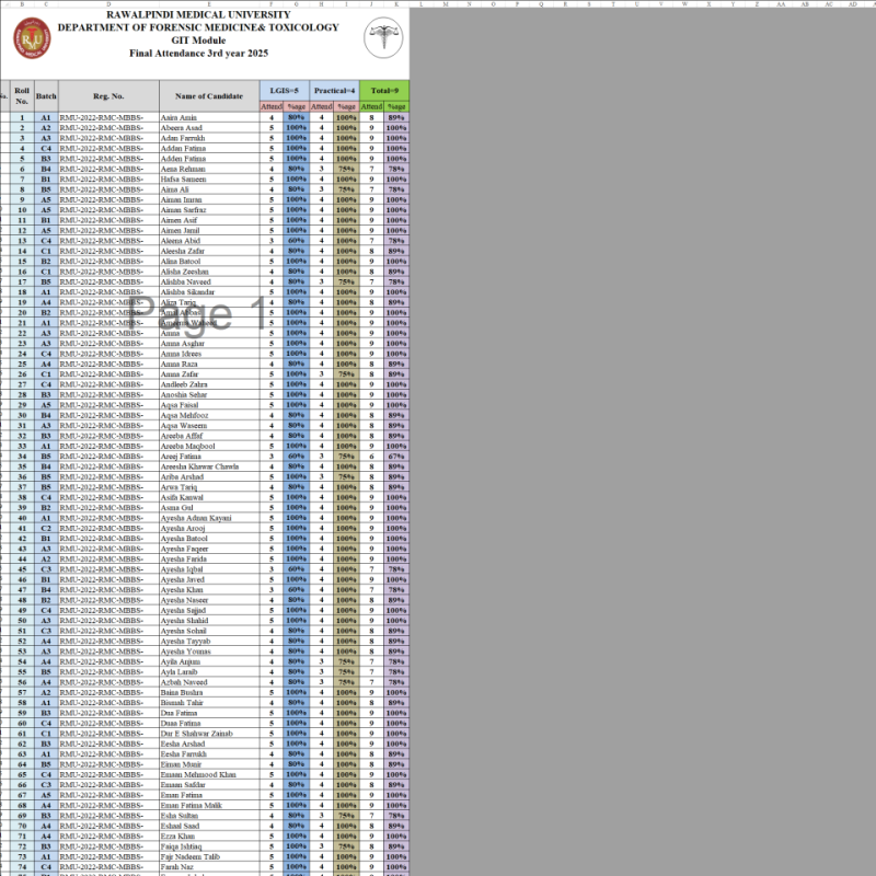 Forensic Attendance GIT 2025.xlsx