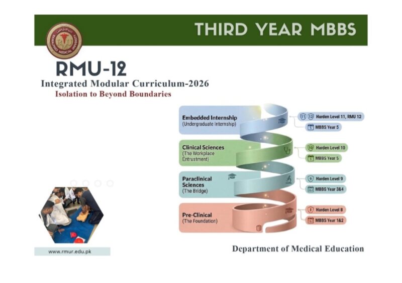 Third Year MBBS Curriculum 2026 in progress.pdf