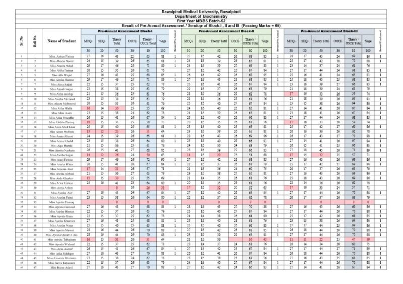 1st Year MBBS Sendup Result 2025.pdf
