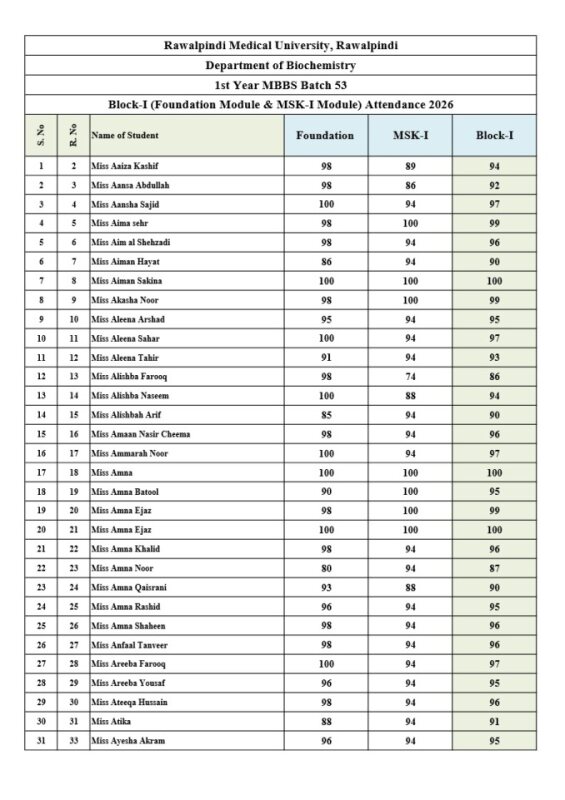 1st Year MBBS Block-I Attendance 2026.pdf
