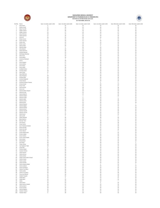 4. MICROBES LMS I,II,III,IV,V,VI.pdf