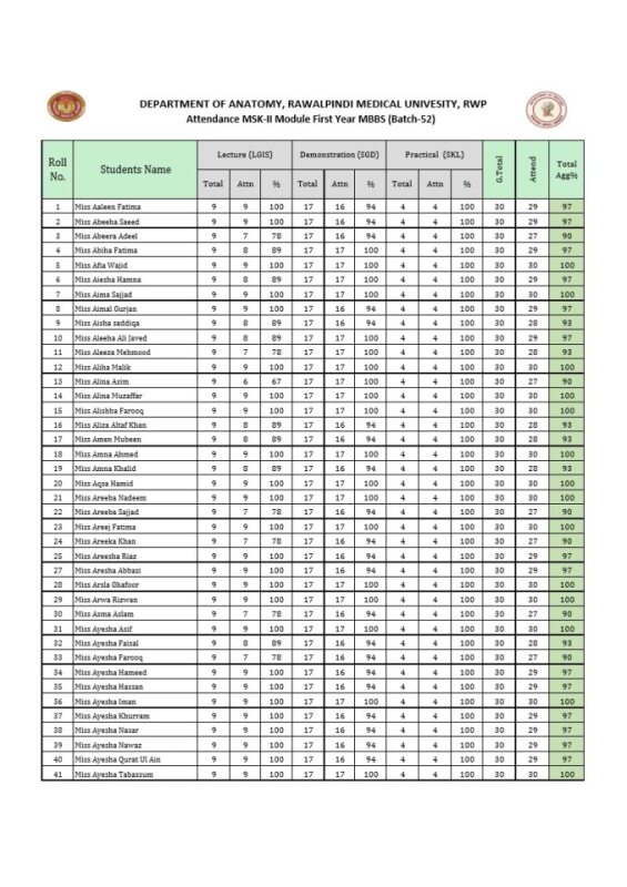 1st Year MBBS Attendance MSK-II Module.pdf