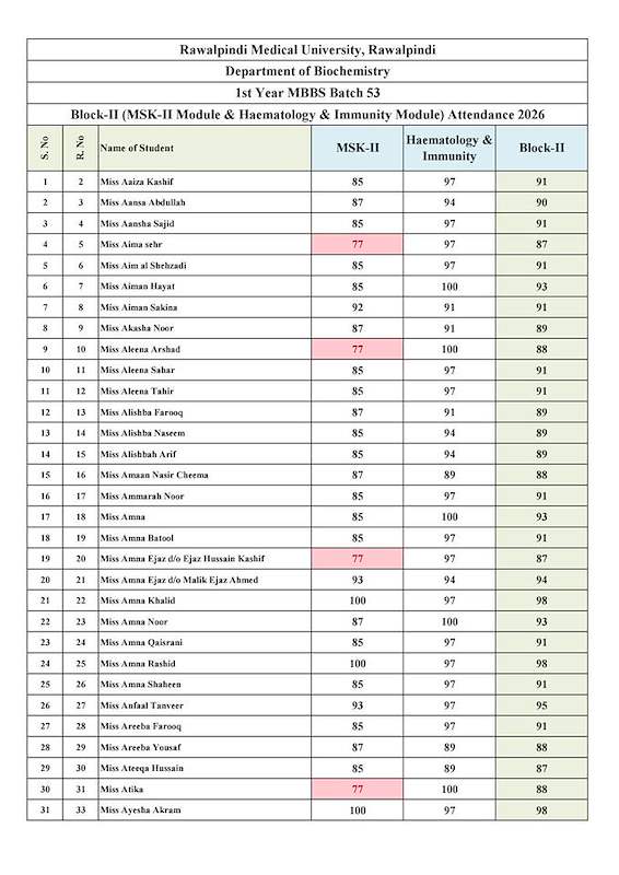 1st Year MBBS Block-II Attendance 2026.pdf