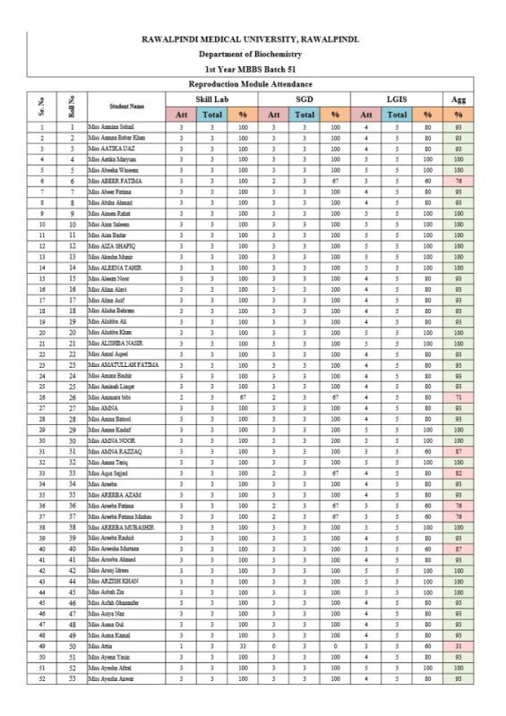 2nd Year Repro Module Attendance.pdf