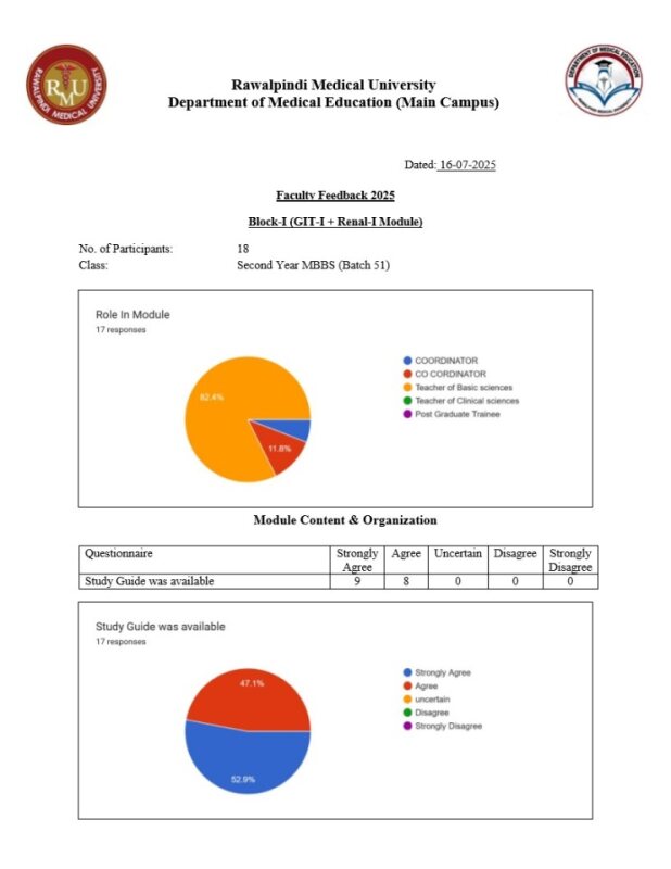 Block-I (GIT + Renal Module) Faculty Feedback (B 51) 2025.pdf