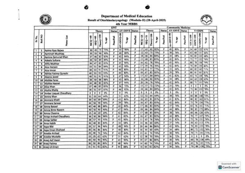 ENt Module 2 4th yr mbbs.pdf