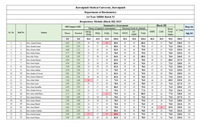 1st Year Respiratory Module & Block-III Result.pdf