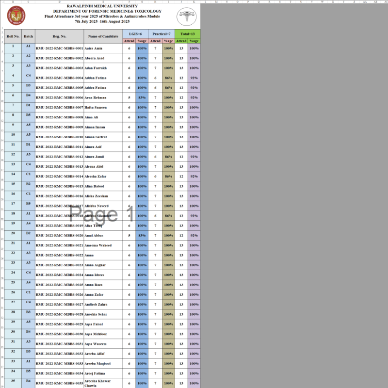 Forensic Attendance Microbes 2025.xlsx