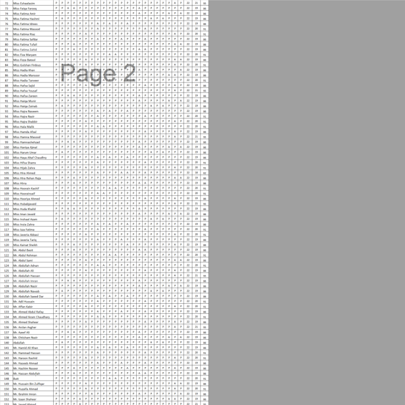 1. GIT Clinical Attendance.xlsx